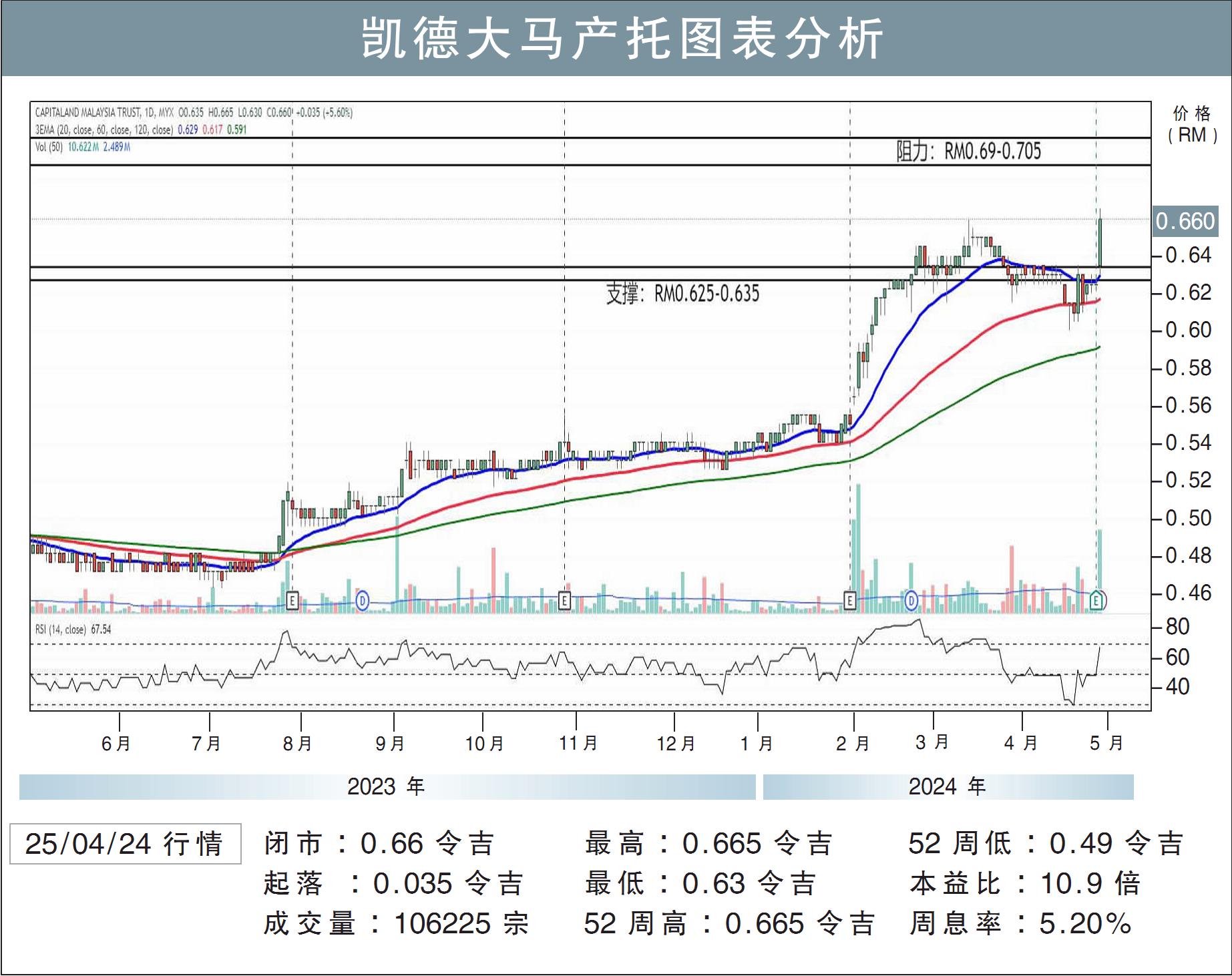 凯德大马产托挑战70.5仙/刘礼誉